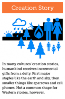 creation story